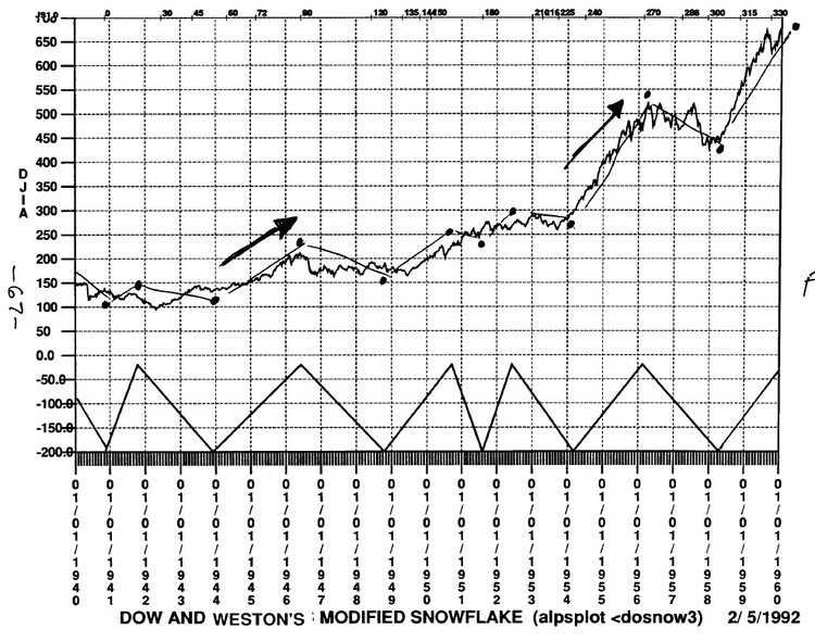 Gann's Greatest Secret By Dr Hans Hannula 04