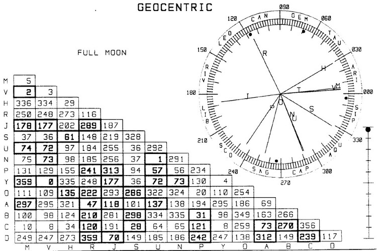 Gann's Greatest Secret By Dr Hans Hannula 05