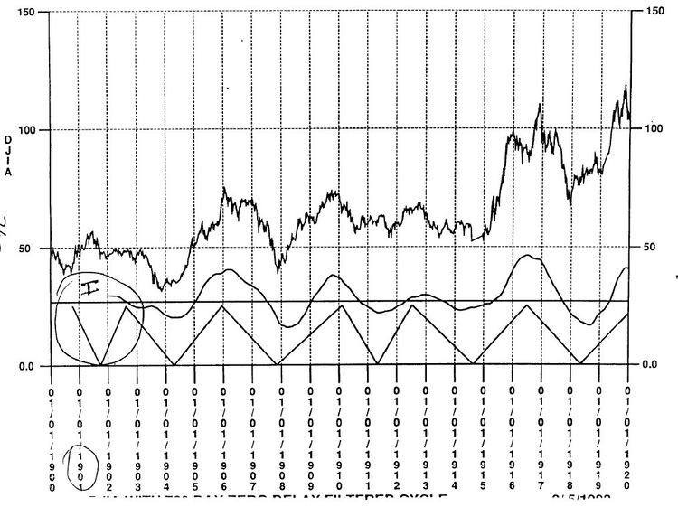 Gann's Greatest Secret By Dr Hans Hannula 06