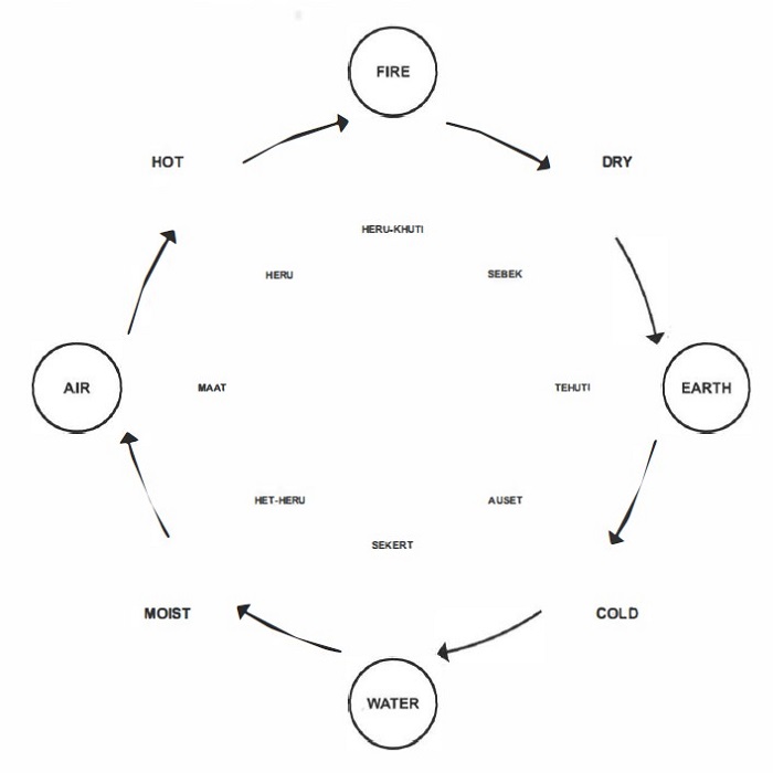 Observations on W.D. Gann Vol. 1 Periodicity By Awodele 03