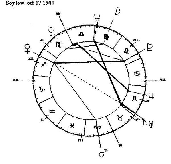 Super Timing W.D.Ganns Astrological Method By Myles Wilson Walker 01