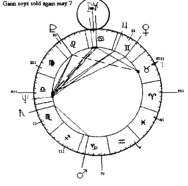 Super Timing W.D.Ganns Astrological Method By Myles Wilson Walker 03