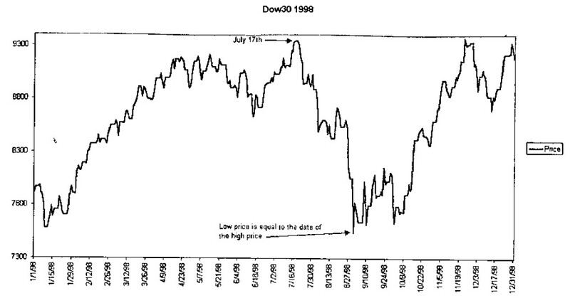 THE GANN PYRAMID Square of Nine Essentials By Daniel T. Ferrera 02