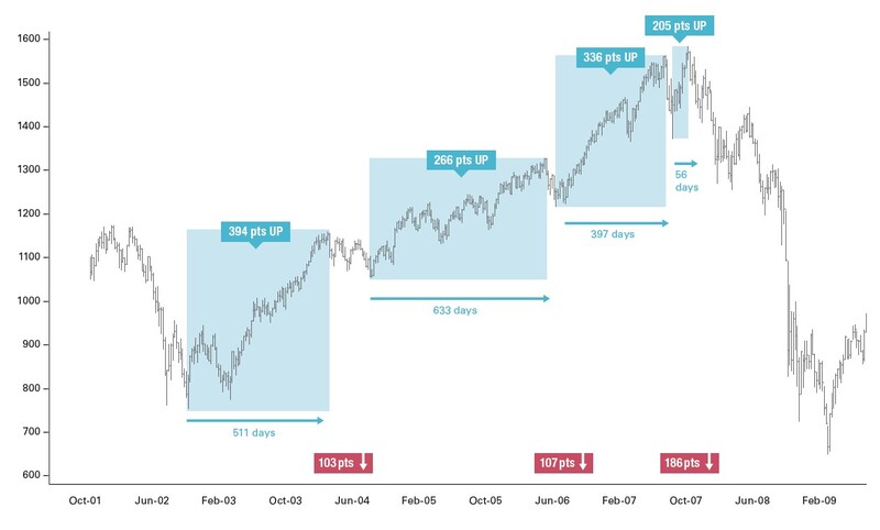 Trading with the Time Factor By Frank Barillaro 02