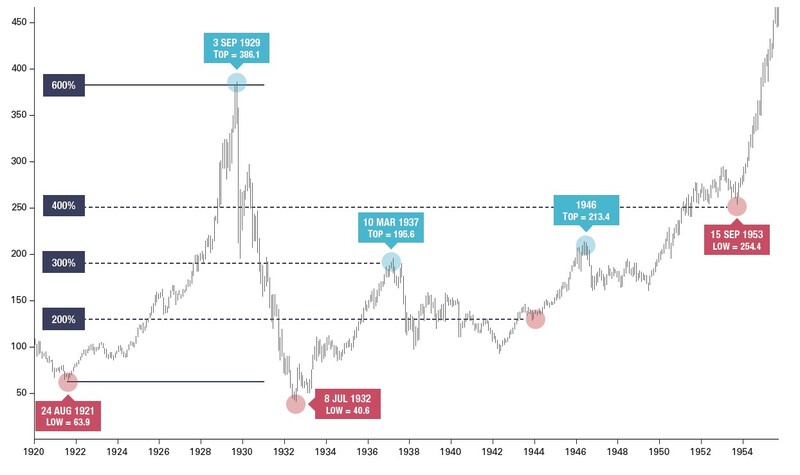 Trading with the Time Factor By Frank Barillaro 04