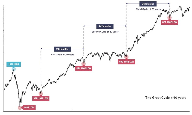 Trading with the Time Factor By Frank Barillaro 09