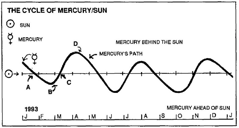 Universal Clock Forecasting Time and Price in the Footsteps of W.D. Gann By Jeanne Long 01