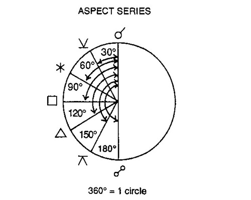 Universal Clock Forecasting Time and Price in the Footsteps of W.D. Gann By Jeanne Long 02