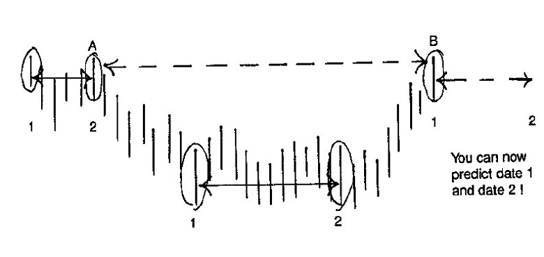 Universal Clock Forecasting Time and Price in the Footsteps of W.D. Gann By Jeanne Long 03