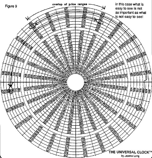 Universal Clock Forecasting Time and Price in the Footsteps of W.D. Gann By Jeanne Long 04