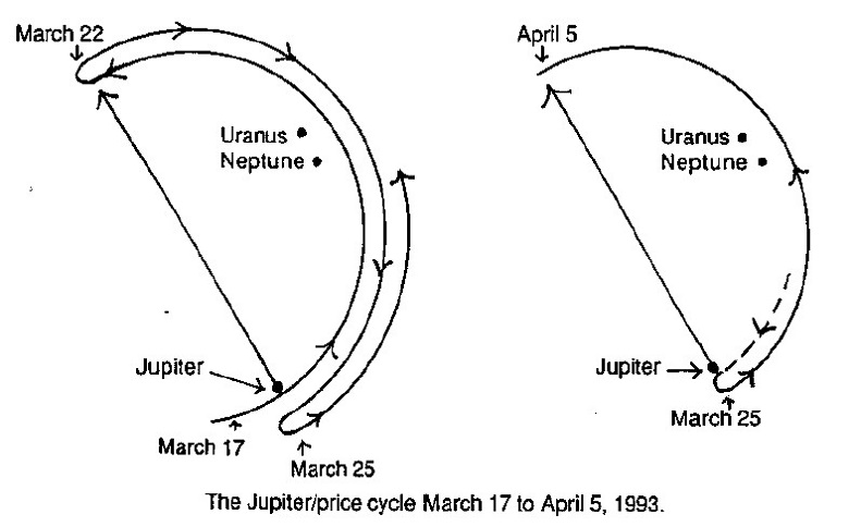 Universal Clock Forecasting Time and Price in the Footsteps of W.D. Gann By Jeanne Long 05