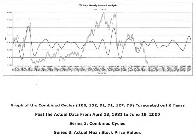 W.D. Gann Divination By Mathematics Harmonic Analysis By Awodele 03