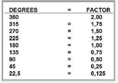 Gann Master Forex Course 02