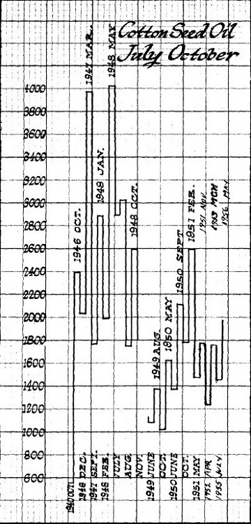 How to Make Profits In Commodities By William Delbert Gann 03