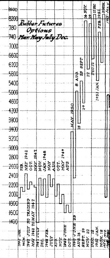 How to Make Profits In Commodities By William Delbert Gann 04