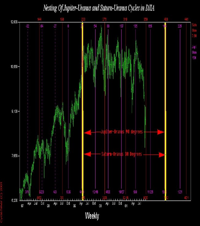 Astro Cycles Provide A New Approach To An Old Science By Bradley F. Cowan 04