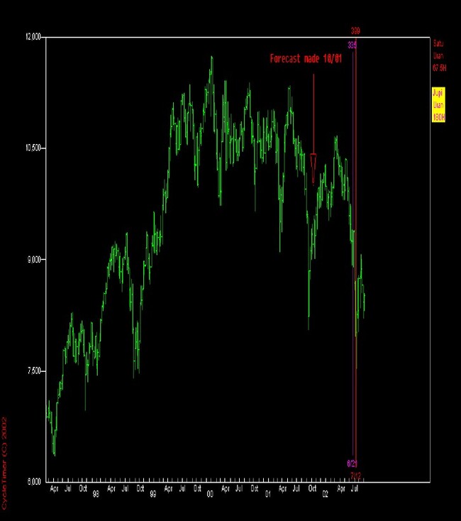 Astro Cycles Provide A New Approach To An Old Science By Bradley F. Cowan 05