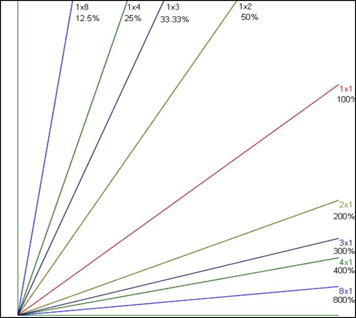 Forecasting Time Frames Using Gann Angles By Jason Sidney 02