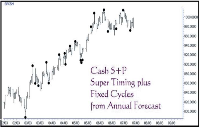 Trading A Small Account By Myles Wilson Walker