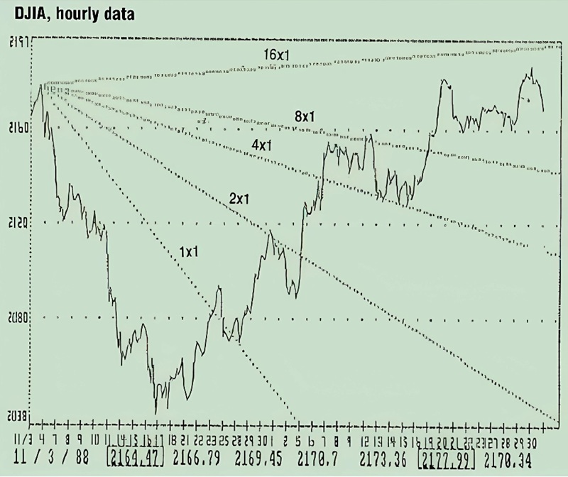 Trading with Gann lines By David Lamarr 01