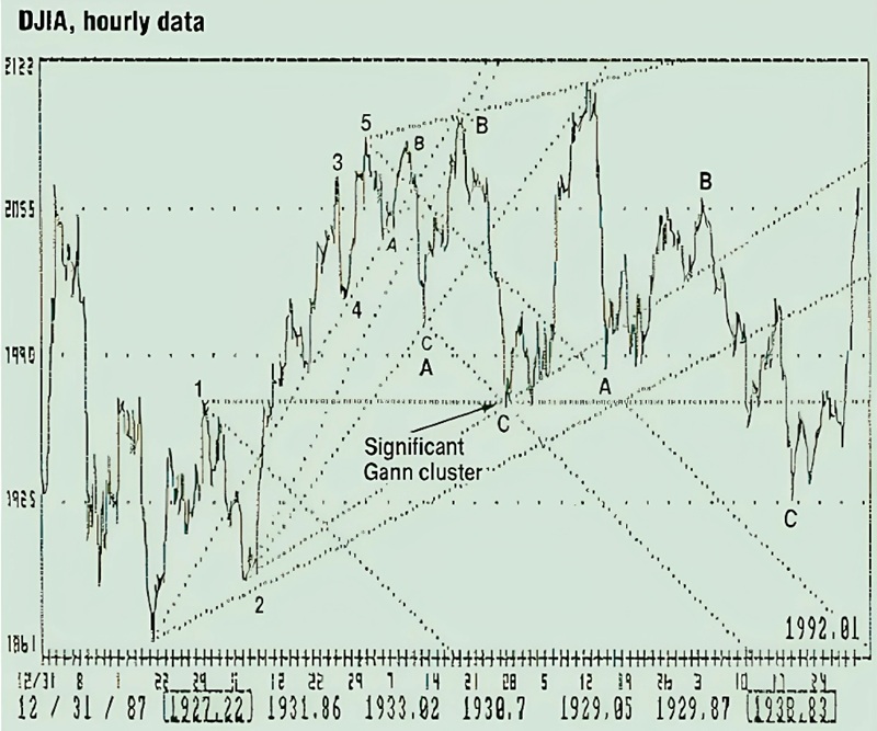 Trading with Gann lines By David Lamarr 02