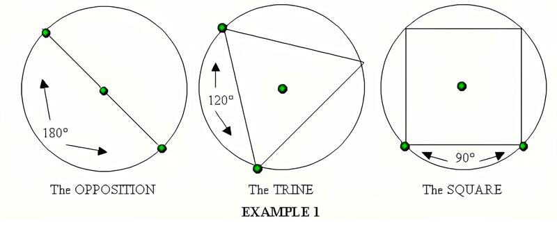 Using Planetary Harmonics to Find Key Reversals – Thomas Long 05