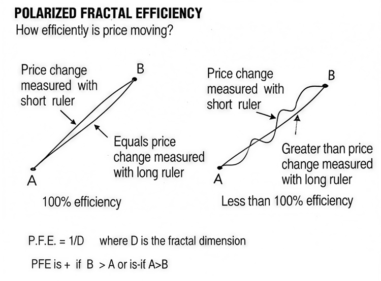 Polarized Fractal Efficiency By Hans Hannula 04